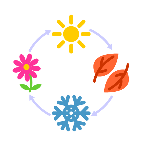 Seasonal Clay Creation Notes